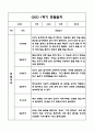 만3세,만4세 혼합반 1년 관찰일지 및 발달평가 (기본생활습관,신체운동,의사소통,사회관계,예술경험,자연탐구 영역 관찰일지 및 영역별 발달평가) 15페이지