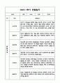 만3세,만4세 혼합반 1년 관찰일지 및 발달평가 (기본생활습관,신체운동,의사소통,사회관계,예술경험,자연탐구 영역 관찰일지 및 영역별 발달평가) 16페이지