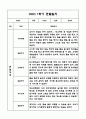만3세,만4세 혼합반 1년 관찰일지 및 발달평가 (기본생활습관,신체운동,의사소통,사회관계,예술경험,자연탐구 영역 관찰일지 및 영역별 발달평가) 17페이지