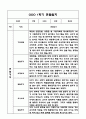 만3세,만4세 혼합반 1년 관찰일지 및 발달평가 (기본생활습관,신체운동,의사소통,사회관계,예술경험,자연탐구 영역 관찰일지 및 영역별 발달평가) 19페이지