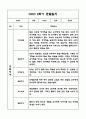 만3세,만4세 혼합반 1년 관찰일지 및 발달평가 (기본생활습관,신체운동,의사소통,사회관계,예술경험,자연탐구 영역 관찰일지 및 영역별 발달평가) 21페이지