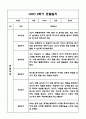 만3세,만4세 혼합반 1년 관찰일지 및 발달평가 (기본생활습관,신체운동,의사소통,사회관계,예술경험,자연탐구 영역 관찰일지 및 영역별 발달평가) 22페이지