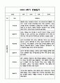 만3세,만4세 혼합반 1년 관찰일지 및 발달평가 (기본생활습관,신체운동,의사소통,사회관계,예술경험,자연탐구 영역 관찰일지 및 영역별 발달평가) 26페이지