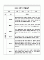 만3세,만4세 혼합반 1년 관찰일지 및 발달평가 (기본생활습관,신체운동,의사소통,사회관계,예술경험,자연탐구 영역 관찰일지 및 영역별 발달평가) 31페이지