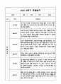 만3세,만4세 혼합반 1년 관찰일지 및 발달평가 (기본생활습관,신체운동,의사소통,사회관계,예술경험,자연탐구 영역 관찰일지 및 영역별 발달평가) 32페이지