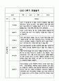 만3세,만4세 혼합반 1년 관찰일지 및 발달평가 (기본생활습관,신체운동,의사소통,사회관계,예술경험,자연탐구 영역 관찰일지 및 영역별 발달평가) 35페이지