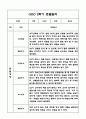 만3세,만4세 혼합반 1년 관찰일지 및 발달평가 (기본생활습관,신체운동,의사소통,사회관계,예술경험,자연탐구 영역 관찰일지 및 영역별 발달평가) 37페이지