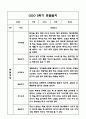 만3세,만4세 혼합반 1년 관찰일지 및 발달평가 (기본생활습관,신체운동,의사소통,사회관계,예술경험,자연탐구 영역 관찰일지 및 영역별 발달평가) 39페이지