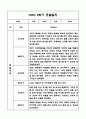 만3세,만4세 혼합반 1년 관찰일지 및 발달평가 (기본생활습관,신체운동,의사소통,사회관계,예술경험,자연탐구 영역 관찰일지 및 영역별 발달평가) 40페이지