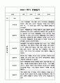 만3세,만4세 혼합반 1년 관찰일지 및 발달평가 (기본생활습관,신체운동,의사소통,사회관계,예술경험,자연탐구 영역 관찰일지 및 영역별 발달평가) 44페이지