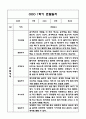 만3세,만4세 혼합반 1년 관찰일지 및 발달평가 (기본생활습관,신체운동,의사소통,사회관계,예술경험,자연탐구 영역 관찰일지 및 영역별 발달평가) 45페이지