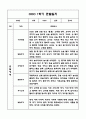 만3세,만4세 혼합반 1년 관찰일지 및 발달평가 (기본생활습관,신체운동,의사소통,사회관계,예술경험,자연탐구 영역 관찰일지 및 영역별 발달평가) 47페이지