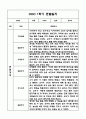 만3세,만4세 혼합반 1년 관찰일지 및 발달평가 (기본생활습관,신체운동,의사소통,사회관계,예술경험,자연탐구 영역 관찰일지 및 영역별 발달평가) 49페이지