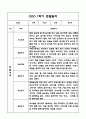 만3세,만4세 혼합반 1년 관찰일지 및 발달평가 (기본생활습관,신체운동,의사소통,사회관계,예술경험,자연탐구 영역 관찰일지 및 영역별 발달평가) 50페이지