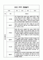 만3세,만4세 혼합반 1년 관찰일지 및 발달평가 (기본생활습관,신체운동,의사소통,사회관계,예술경험,자연탐구 영역 관찰일지 및 영역별 발달평가) 51페이지