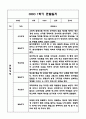 만3세,만4세 혼합반 1년 관찰일지 및 발달평가 (기본생활습관,신체운동,의사소통,사회관계,예술경험,자연탐구 영역 관찰일지 및 영역별 발달평가) 52페이지