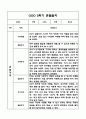 만3세,만4세 혼합반 1년 관찰일지 및 발달평가 (기본생활습관,신체운동,의사소통,사회관계,예술경험,자연탐구 영역 관찰일지 및 영역별 발달평가) 55페이지