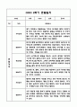 만3세,만4세 혼합반 1년 관찰일지 및 발달평가 (기본생활습관,신체운동,의사소통,사회관계,예술경험,자연탐구 영역 관찰일지 및 영역별 발달평가) 56페이지