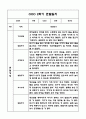 만3세,만4세 혼합반 1년 관찰일지 및 발달평가 (기본생활습관,신체운동,의사소통,사회관계,예술경험,자연탐구 영역 관찰일지 및 영역별 발달평가) 57페이지