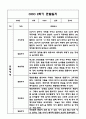만3세,만4세 혼합반 1년 관찰일지 및 발달평가 (기본생활습관,신체운동,의사소통,사회관계,예술경험,자연탐구 영역 관찰일지 및 영역별 발달평가) 58페이지