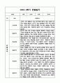 만3세,만4세 혼합반 1년 관찰일지 및 발달평가 (기본생활습관,신체운동,의사소통,사회관계,예술경험,자연탐구 영역 관찰일지 및 영역별 발달평가) 60페이지