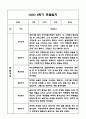 만3세,만4세 혼합반 1년 관찰일지 및 발달평가 (기본생활습관,신체운동,의사소통,사회관계,예술경험,자연탐구 영역 관찰일지 및 영역별 발달평가) 62페이지