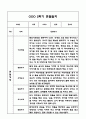 만3세,만4세 혼합반 1년 관찰일지 및 발달평가 (기본생활습관,신체운동,의사소통,사회관계,예술경험,자연탐구 영역 관찰일지 및 영역별 발달평가) 63페이지