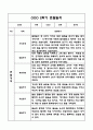 만3세,만4세 혼합반 1년 관찰일지 및 발달평가 (기본생활습관,신체운동,의사소통,사회관계,예술경험,자연탐구 영역 관찰일지 및 영역별 발달평가) 64페이지