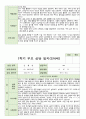 만 4세 1학기 부모상담일지 19명 2학기 연계 6페이지