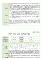 만 4세 1학기 부모상담일지 19명 2학기 연계 7페이지