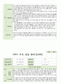 만 4세 1학기 부모상담일지 19명 2학기 연계 12페이지