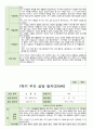만 4세 1학기 부모상담일지 19명 2학기 연계 14페이지