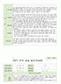 만 4세 1학기 부모상담일지 19명 2학기 연계 16페이지