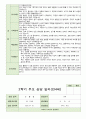 만 4세 2학기 부모상담일지 19명 1학기 연계 9페이지