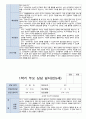 만 5세 1학기 부모상담일지 2학기 연계 20명 9페이지