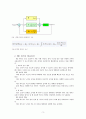 PID 제어 4페이지