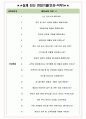 알라딘커뮤니케이션 면접기출(최신)+꿀팁[최종합격!] +1000대기업 1차 직무면접 + 2차 임원면접 최종합격자 답안 4페이지