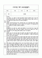 만4세 1학기 관찰일지 및 연계된 부모상담일지 (관찰일지,부모면담일지,발달평가 모두포함) 17페이지