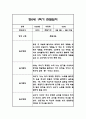 만0세,만1세,만2세 혼합반 1년 관찰일지 및 발달평가 312Page (일상생활,놀이활동 관찰일지) 3페이지