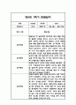 만0세,만1세,만2세 혼합반 1년 관찰일지 및 발달평가 312Page (일상생활,놀이활동 관찰일지) 7페이지