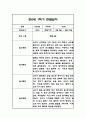 만0세,만1세,만2세 혼합반 1년 관찰일지 및 발달평가 312Page (일상생활,놀이활동 관찰일지) 9페이지