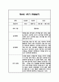 만0세,만1세,만2세 혼합반 1년 관찰일지 및 발달평가 312Page (일상생활,놀이활동 관찰일지) 24페이지