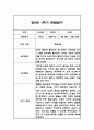만0세,만1세,만2세 혼합반 1년 관찰일지 및 발달평가 312Page (일상생활,놀이활동 관찰일지) 26페이지