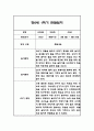만0세,만1세,만2세 혼합반 1년 관찰일지 및 발달평가 312Page (일상생활,놀이활동 관찰일지) 32페이지