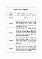 만0세,만1세,만2세 혼합반 1년 관찰일지 및 발달평가 312Page (일상생활,놀이활동 관찰일지) 37페이지