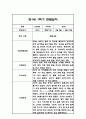 만0세,만1세,만2세 혼합반 1년 관찰일지 및 발달평가 312Page (일상생활,놀이활동 관찰일지) 43페이지