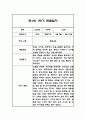 만0세,만1세,만2세 혼합반 1년 관찰일지 및 발달평가 312Page (일상생활,놀이활동 관찰일지) 44페이지