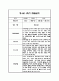 만0세,만1세,만2세 혼합반 1년 관찰일지 및 발달평가 312Page (일상생활,놀이활동 관찰일지) 45페이지