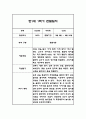 만0세,만1세,만2세 혼합반 1년 관찰일지 및 발달평가 312Page (일상생활,놀이활동 관찰일지) 50페이지