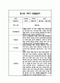 만0세,만1세,만2세 혼합반 1년 관찰일지 및 발달평가 312Page (일상생활,놀이활동 관찰일지) 59페이지